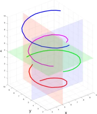 Figure 2.1:3D-spatial piecewise spiral object