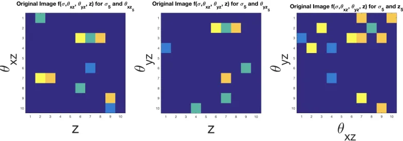 Figure 2.3:Cross-sectional planes of the ground truth object with 100 random points