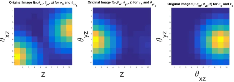 Figure 3.1:The ground truth for the spiral curves object