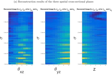 Figure 3.3:Reconstruction results for the low resolution spiral curves object using the non-parametric method with the spatial smoothness assumption