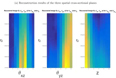 Figure 3.4:Reconstruction results for the low resolution spiral curves object using the non-parametric method with the spectral smoothness assumption