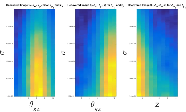 Figure 3.5:Reconstruction results for the low resolution spiral curves object using the non-parametric method with both spatial and spectral smoothness assumptions