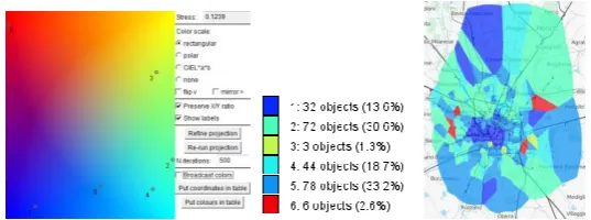 Fig. 2. Top: the 2D time histograms (9 days x 24 hours) correspond to different clusters; the bars in the cells represent the cluster means