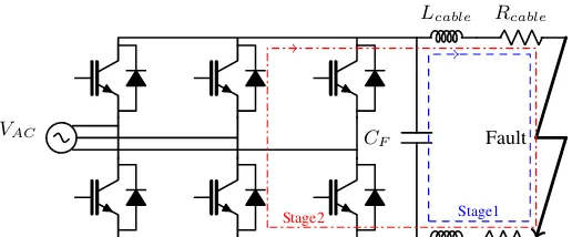Fig. 2: Typical current and voltage characteristics of a DCshort-circuit fault [15].
