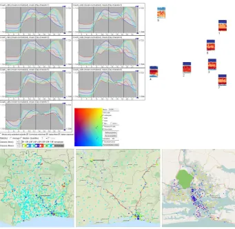 Fig. 9. Normalized temporal signatures of antennas are used for defining 7 clusters by k-Means