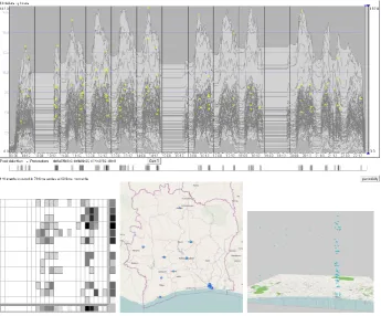 Fig. 10. The time graph at the top shows time series of counts of mobile phone users grouped by antennas, at 1 hour resolution