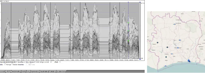 Fig. 11. Peaks that happened at 21:00 on the 2nd week’s Saturday and their containing time series are highlighted in the time graph (left)