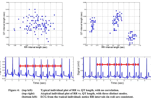 Figure 4: (top left) 