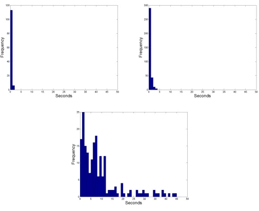 Figure 6: (top left) 