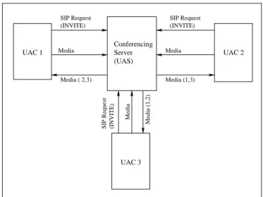 Figure 1.8: Functional location of a Conferencing Server