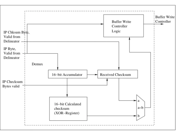 Figure 4.5: IP Checksum Calculator Implementation Diagram