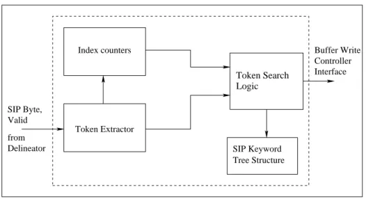 Figure 4.7: SIP Byte Processor Implementation Diagram