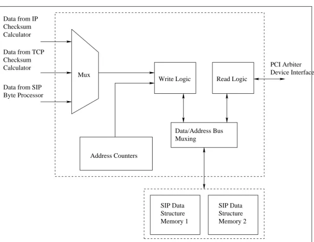 Figure 4.8: Buffer Write Controller Implementation Diagram