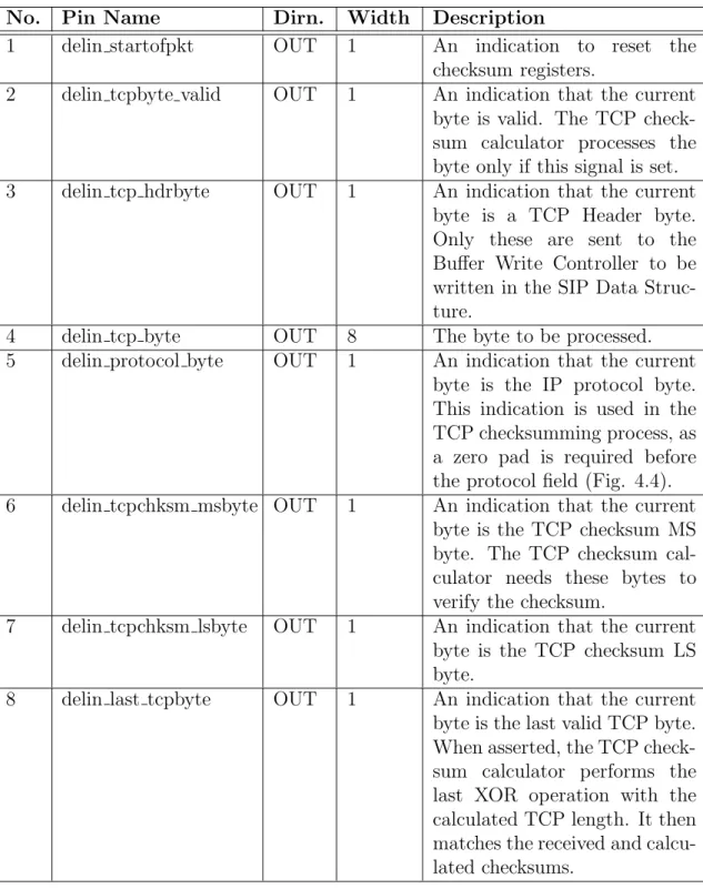Table 5.4: Interface with TCP Checksum Calculator