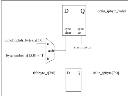 Figure 5.9: Driving the IP Checksum Calculator Interface - 1
