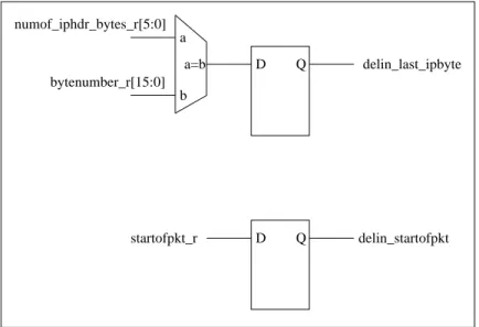 Figure 5.10: Driving the IP Checksum Calculator Interface - 2