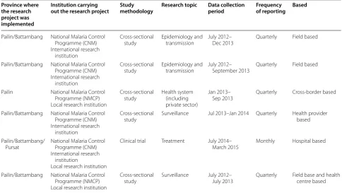 Table 1 Characteristics of studies included in content analysis. Adapted from [41]