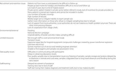 Table 2 Main themes of actual and predicted challenges listed in monthly/quarterly reporting