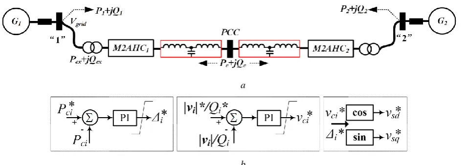 Fig. 4. The general multi-bus power flow controller (GMPFC) based on M2AHC a Atomic connection of GMPFC with two M2AHC F2F units b Power control blocks for GMPFC based on F2F M2AHC devices  