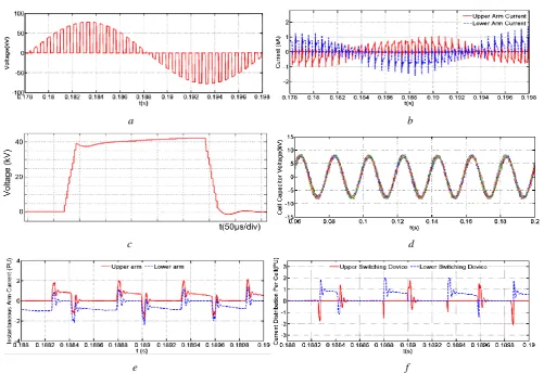 Fig. 5. Key waveforms of the M2AHC operated in Q2L mode a Chopped output voltage b Chopped arm currents c Multilevel steps on the voltage chopping edge d AC cell capacitor voltage balancing result 