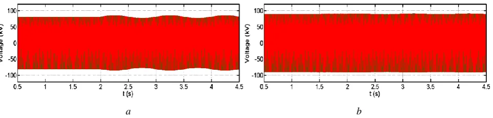 Fig. 6. Power flow regulation using the M2AHC series compensator a Active and reactive power flow in grid line b Power exchange between compensator and grid c Series injected voltage in time domain d Series injected voltage in d-q frame e Cell capacitor voltages during power flow transient process f Arm currents during power flow transient process   