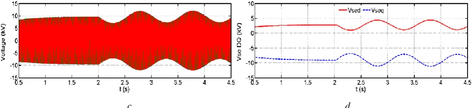 Fig. 8(a). In this case, the control block in Fig. 3(f) for the M2AHC series compensator is activated, by 