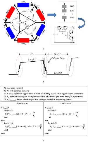 Fig. 1. The summarization of M2AHC a Converter configuration with its arm and cell structures 