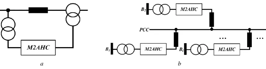 Fig. 2. Representative configurations of M2AHC based FACTS devices a Series compensator b General multi-bus power flow controller (GMPFC)  