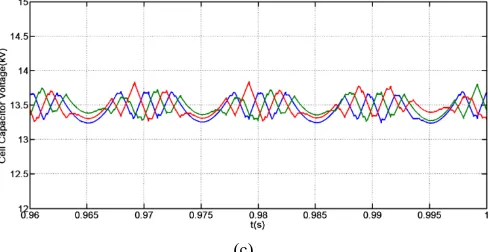 Fig. 12. Waveforms of the PWM mode CTFB converter: (a) converter phase voltage with triplen component; (b) converter chain-link current; (c) cell capacitor voltage