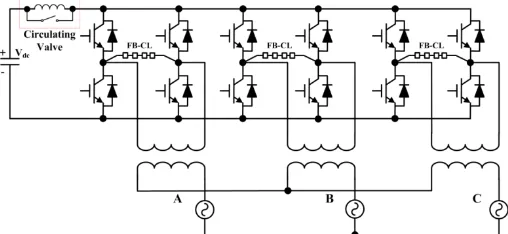 Fig. 3. Grid-tied three-phase CTFB-HMC with DC side circulating valve for current limiting