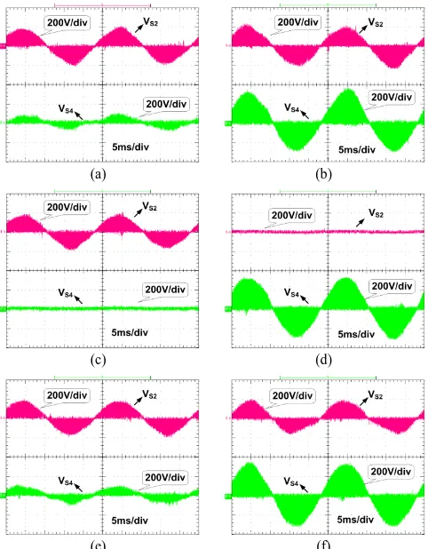 Fig. 14. Voltage on the bidirectional switches (Vs2 and Vs4): (a) mode A with voltage gain of 0.8; (b) mode A with voltage gain of -1; (c) mode B with voltage gain of 0.8; (d) mode B with voltage gain of -1; (e) mode C with voltage gain of 0.8; (f) mode C 