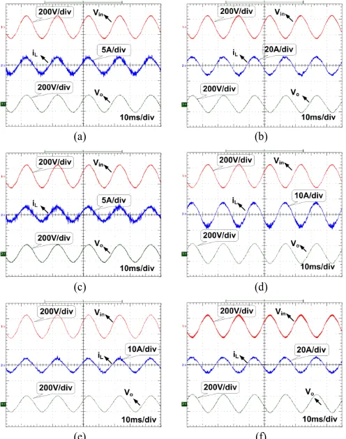 Fig. 15. The input voltage (vin), output voltage (vo) and inductor current (iL) waveforms: (a) mode A with voltage gain of 0.8; (b) mode A with voltage gain of -1; (c) mode B with voltage gain of 0.8; (d) mode B with 