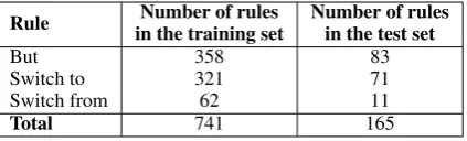 Table 5: Comparison of our system with two pre-vious systems.