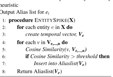 Figure 2: Temporal Entity Similarity Algorithm