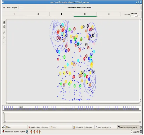 Figure 1.5 Comparison Graph between Throughput vs Simulation time at 100 nodes  
