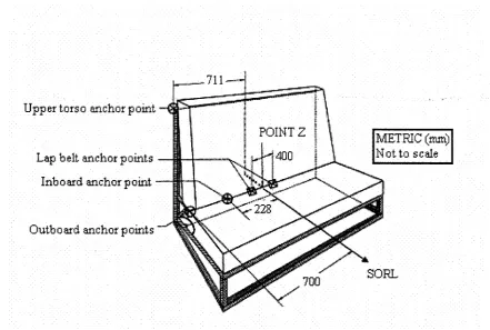 Figure 20. Belt anchorage point locations on the standard seat assembly [78]. 