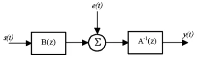 Fig. 3.ARX model structure.