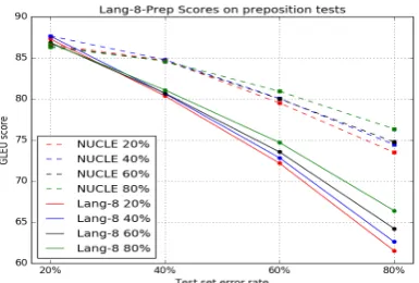 Figure 1: Plot of the data in Table 3