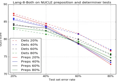 Figure 6: Plot of the data in Table 8