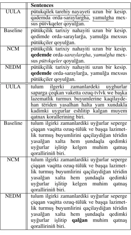 Table 7: The results of IME recommendation onsynthetic dataset.