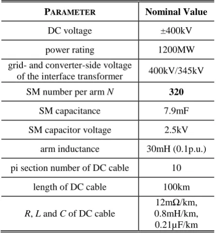 Fig. 5.  Alternative model without negative voltage representation a Model for the FB stack in each arm 
