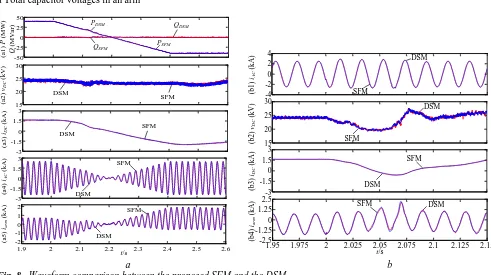 Fig. 8.  Waveform comparison between the proposed SFM and the DSM  a During power reversal initiated at t0=2s: (a1) active and reactive power, (a2) DC voltages, (a3) DC currents, (a4) AC currents, and (a5) arm currents b Under a three-phase-to-ground fault occurred at t0=2s: (b1) AC currents, (b2) DC voltages, (b3) DC currents, and (b4) arm currents  