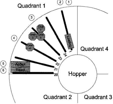 Figure 2.2: Quadrant 1 Detailed 