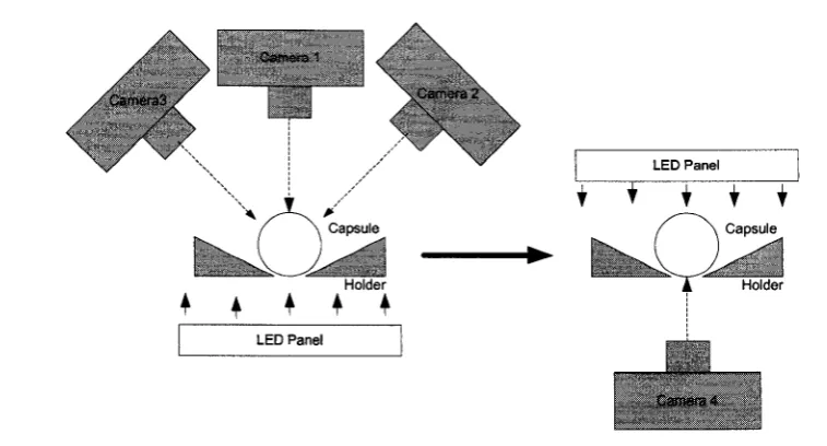 Figure 2.3: Camera Configuration 