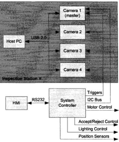 Figure 2.4: System Block Diagram 