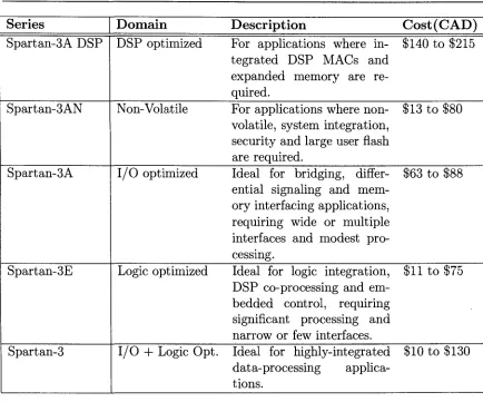 Table 4.1: Spartan FPGA Summary[19] 