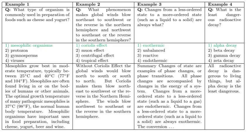 Figure 1: The ﬁrst four SciQ training set examples. An instance consists of a question and 4 answer op-tions (the correct one in green)