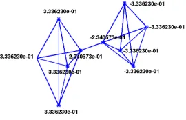 Figure 1.Sample Network.