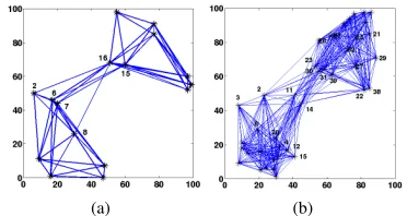 Table I.NODE SELECTION BASED ON DIFFERENT APPROACHES FOR 16 40.