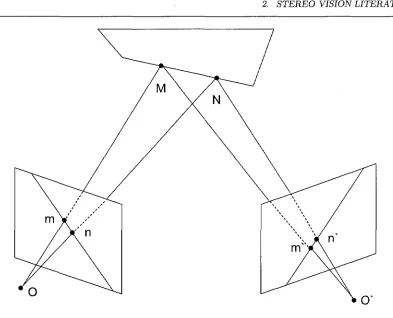 Figure 2.3: The ordering constraint 